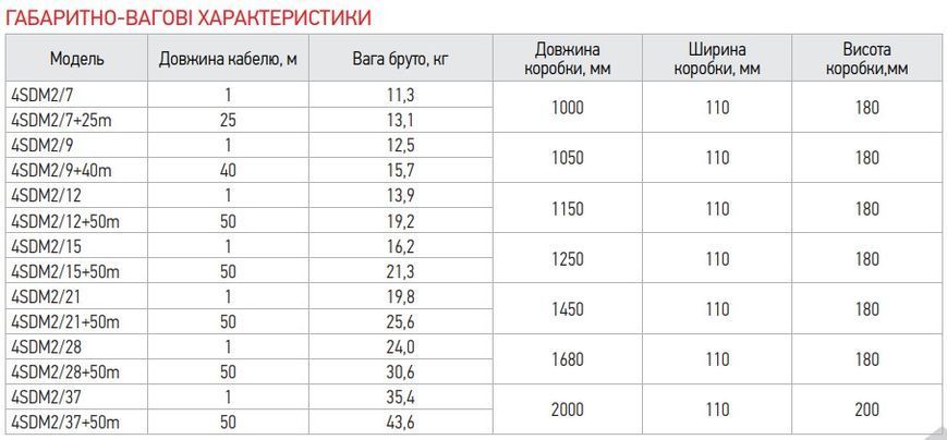 Центробіжний насос Koer 4SDM 2/7 + пульт (KP2626) KP2626 фото