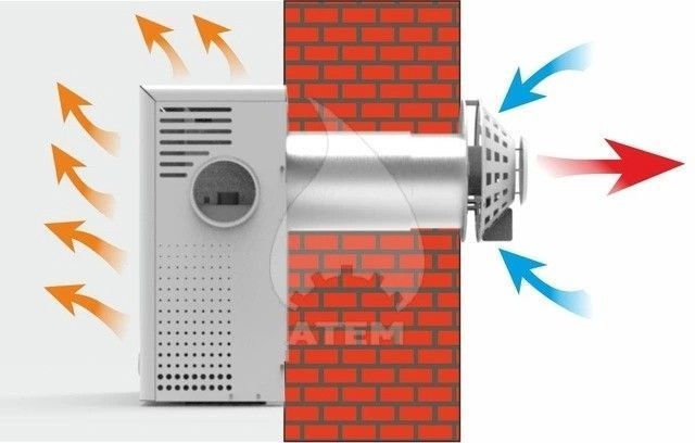 Газовий конвектор АТЕМ Житомир-5 КНС-2 КНС-2 фото