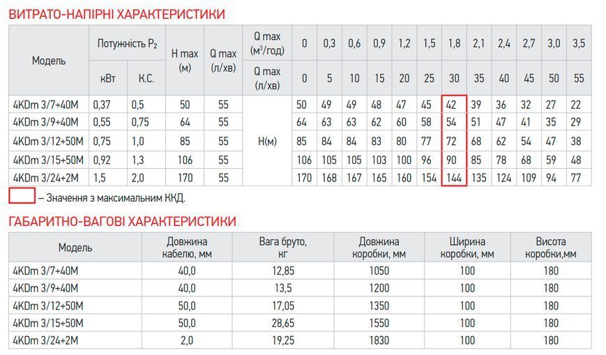 Центробіжний насос Koer 4KDm 3/7+40М 1 1/4" (KP2873) KP2873 фото