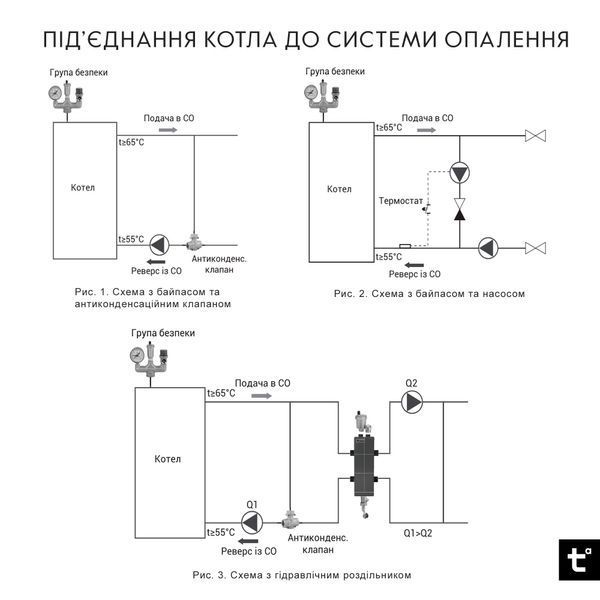 Котел твердопаливний сталевий Thermo Alliance Magnum V 4.0 SSF 12 з конфоркою (3 мм) MSSF12V40 фото