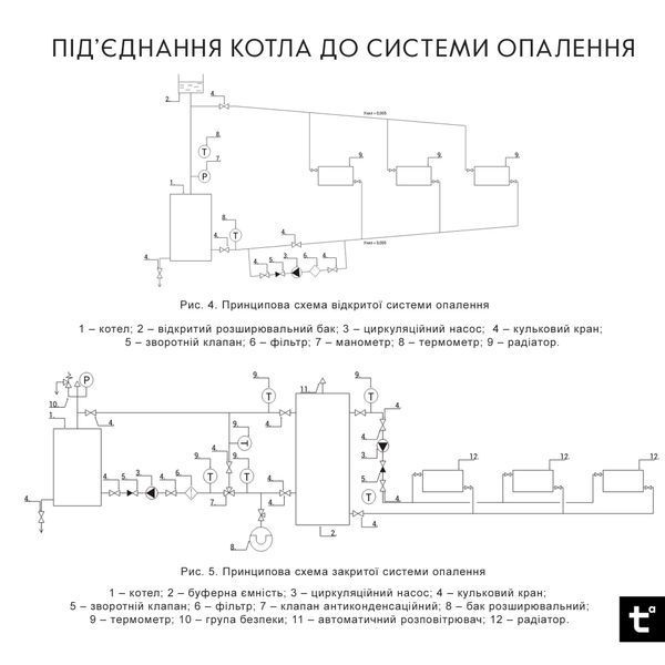 Котел твердопаливний сталевий Thermo Alliance Magnum V 4.0 SSF 12 з конфоркою (3 мм) MSSF12V40 фото