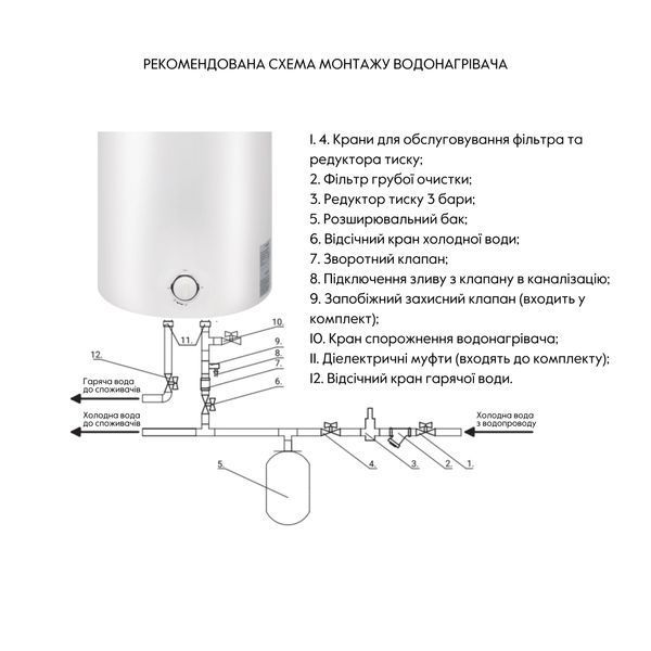 Водонагрівач електричний Thermo Alliance 30 л універсальний, мокрий ТЕН 1,5 кВт D30VH15Q1 D30VH15Q1 фото