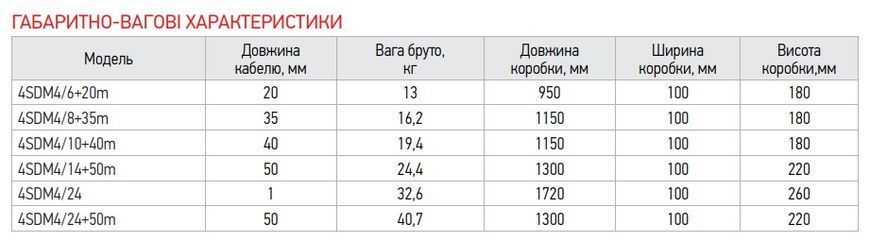 Центробіжний насос Koer 4SDM 4/6 + 20M + пульт (KP2641) KP2641 фото
