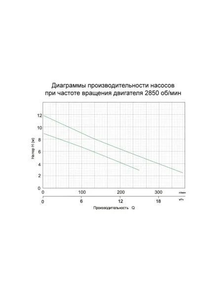 Дренажний насос Aquatica 773113 XQS13-9/0,35i 0.4кВт, нержавіюча сталь 773113 фото
